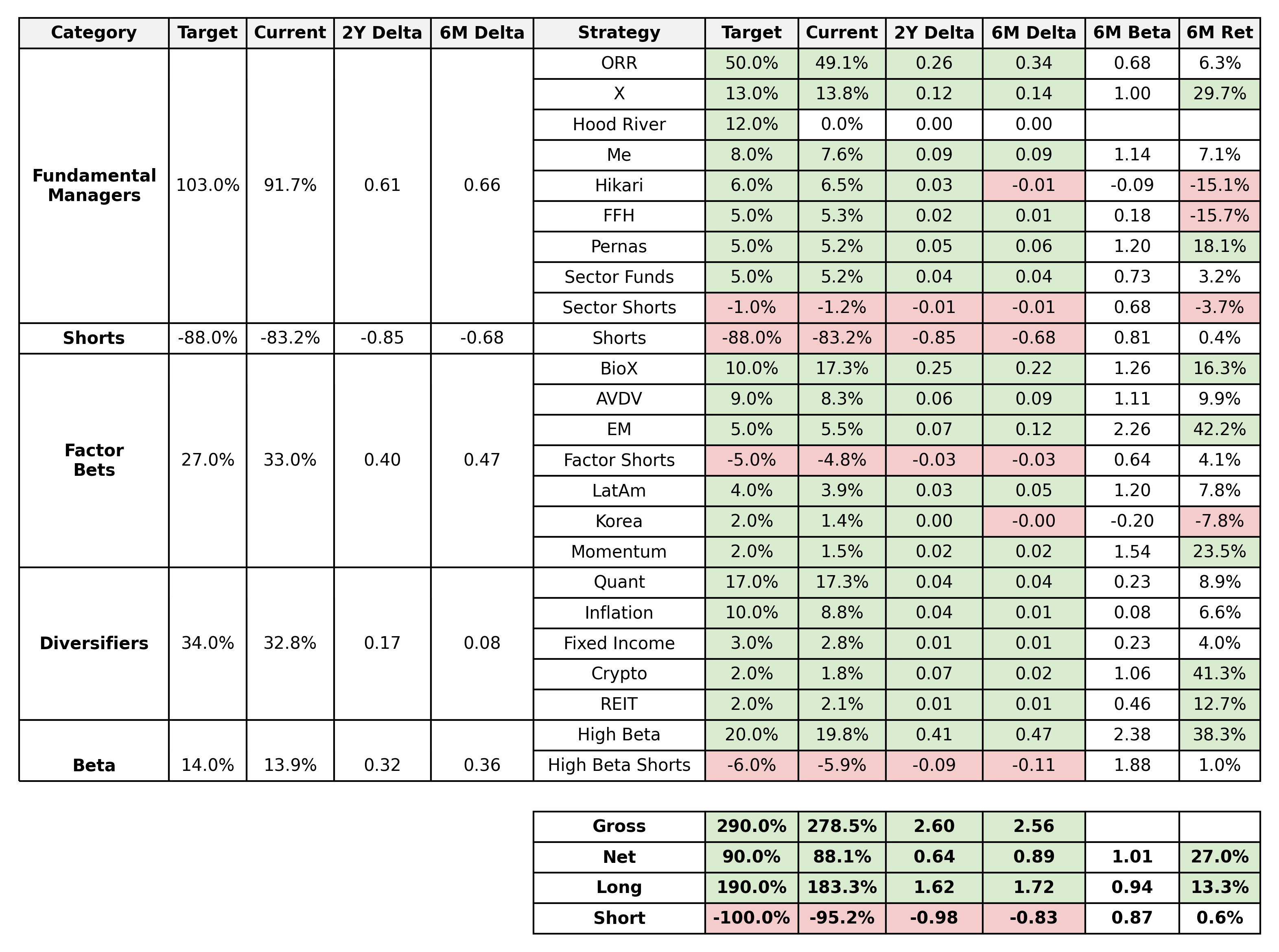 Portfolio Summary