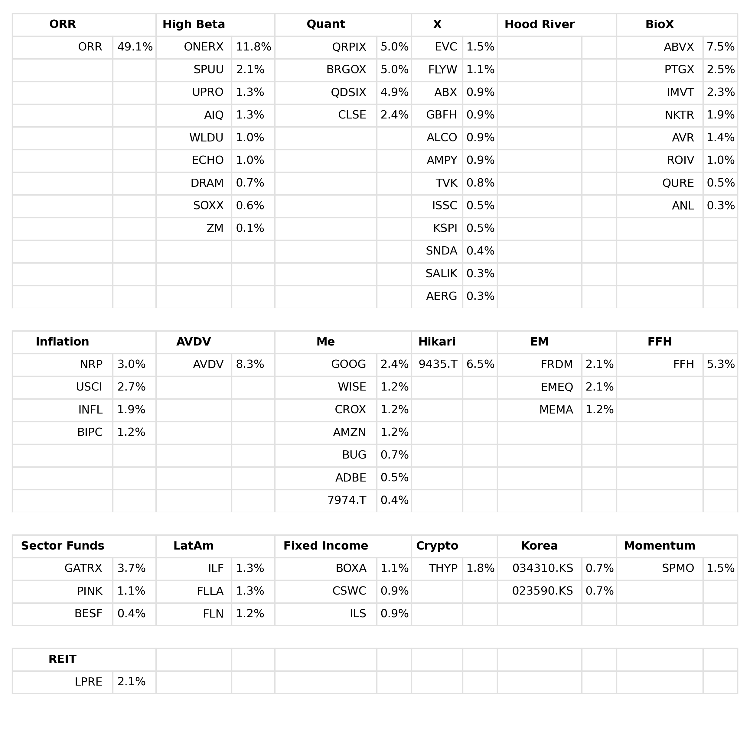 Portfolio Positions